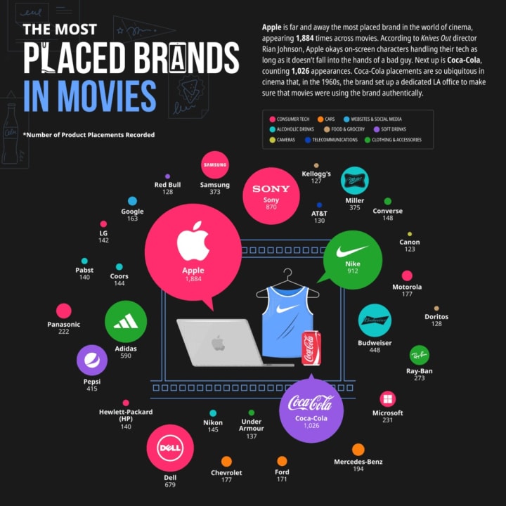 A map of movie product placement is pictured